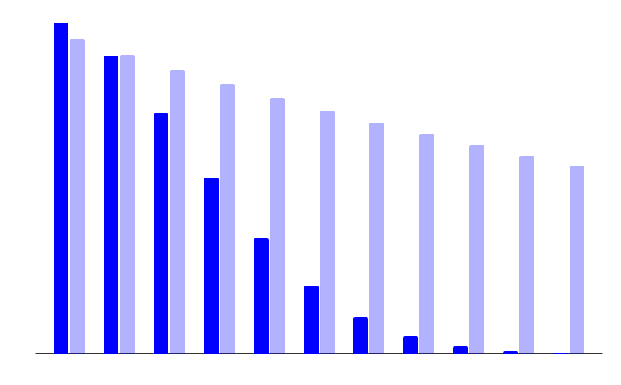 Not All Material Fades the Same