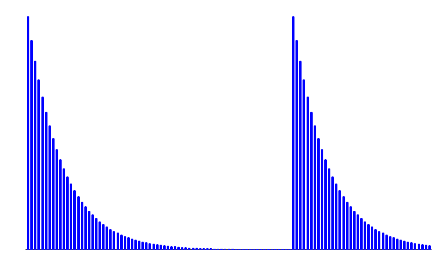 Yearly Training Isn’t Enough