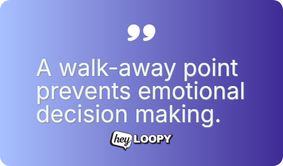 The walk-away point represents objective indifference.