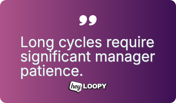 Long cycles require significant manager patience.