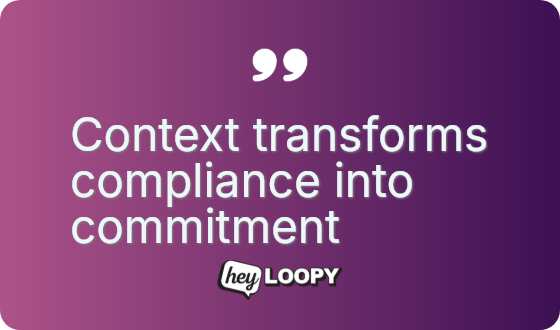 Context transforms compliance into commitment